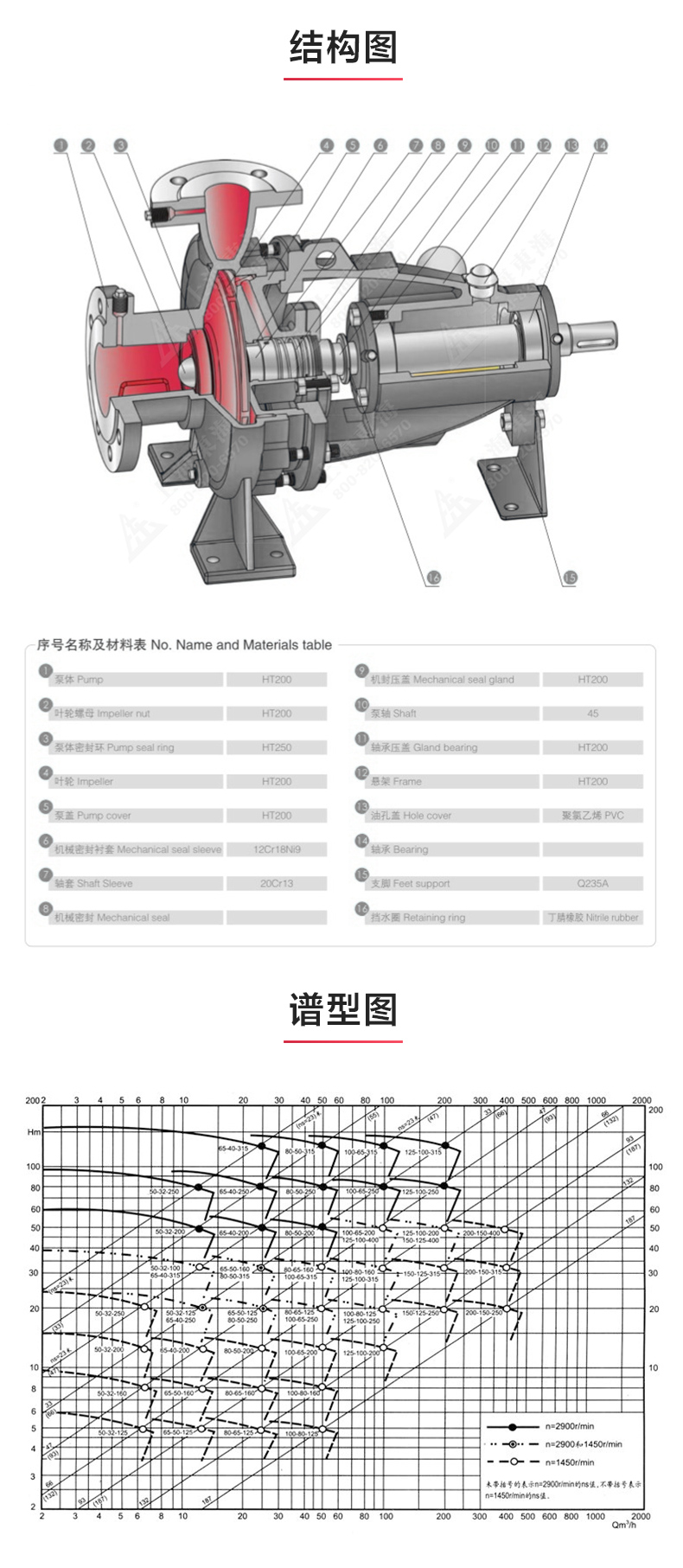 IS型单级单吸离心MILAN米兰体育（中国）官方网站_03.jpg