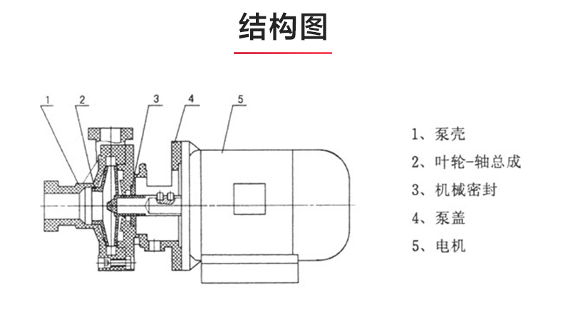 PF型氟塑料强耐腐蚀离心MILAN米兰体育（中国）官方网站_03.jpg