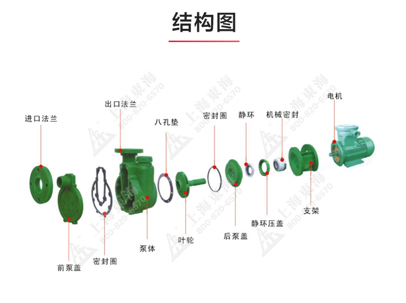 FPZ型耐腐蚀自吸MILAN米兰体育（中国）官方网站_03.jpg