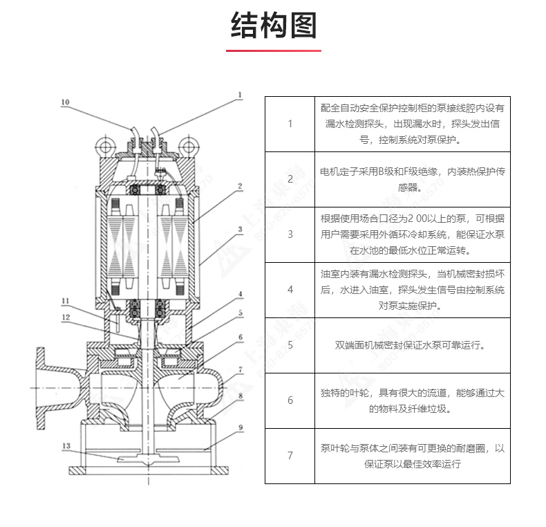 JPWQ型自动搅拌排污MILAN米兰体育（中国）官方网站_03.jpg