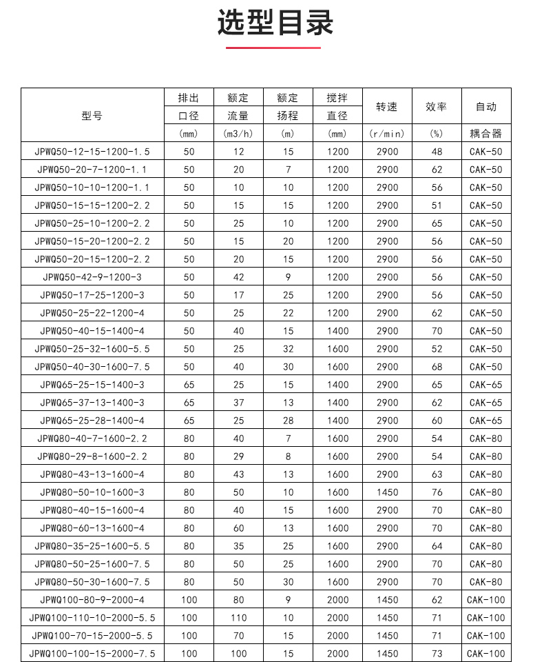 JPWQ型自动搅拌排污MILAN米兰体育（中国）官方网站_04.jpg