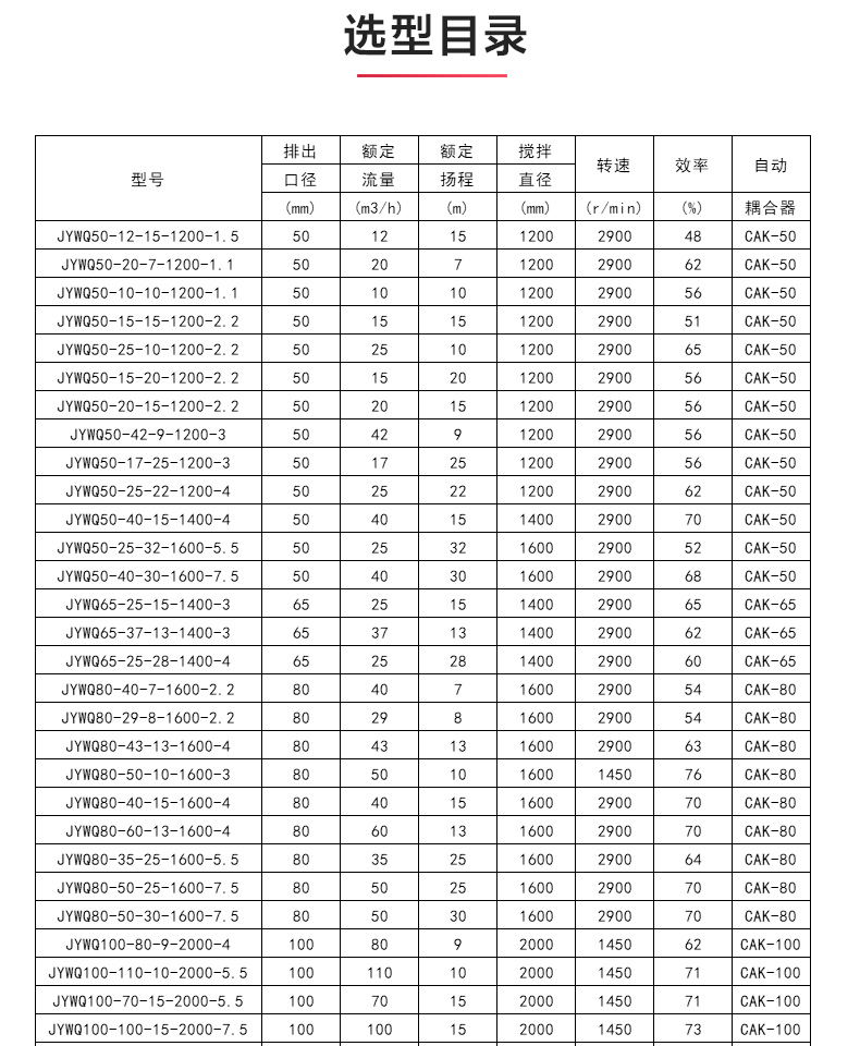 JYWQ型自动搅拌排污MILAN米兰体育（中国）官方网站_04.jpg