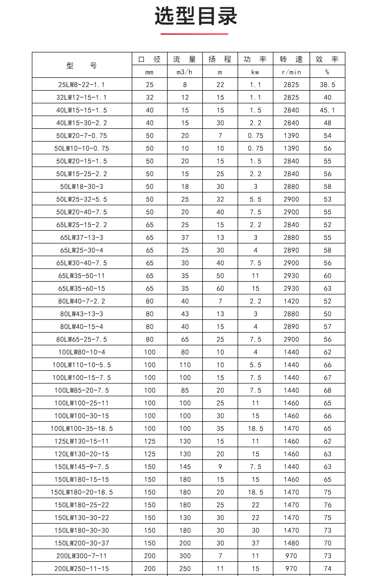 LW型立式无堵塞排污MILAN米兰体育（中国）官方网站_04.jpg