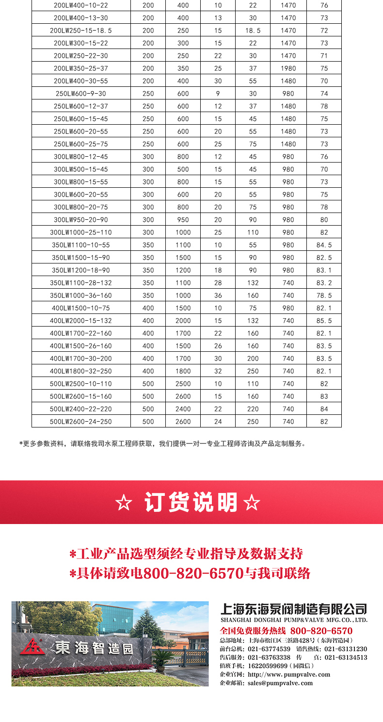 LW型立式无堵塞排污MILAN米兰体育（中国）官方网站_05.jpg