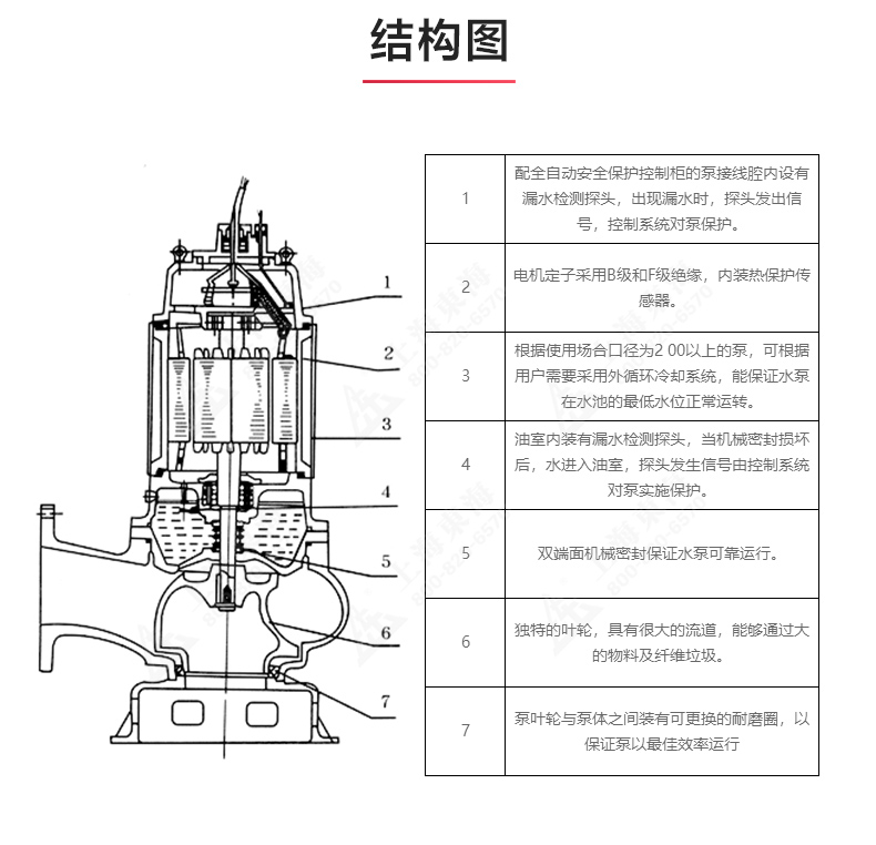 QWP型排污MILAN米兰体育（中国）官方网站_03.jpg