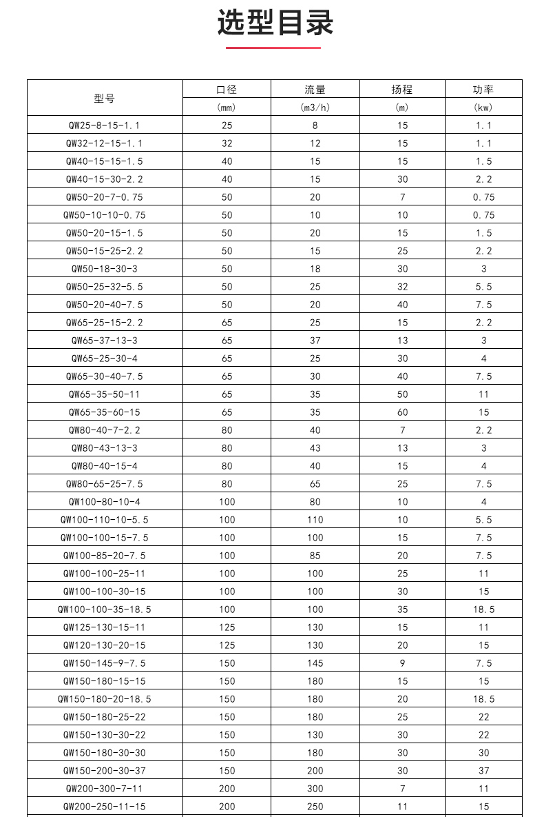 QWP型排污MILAN米兰体育（中国）官方网站_04.jpg