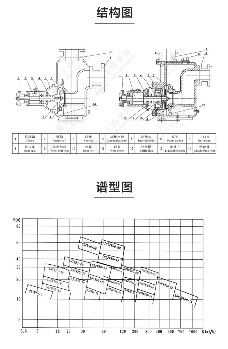 ZW型不锈钢自吸排污MILAN米兰体育（中国）官方网站_03.jpg