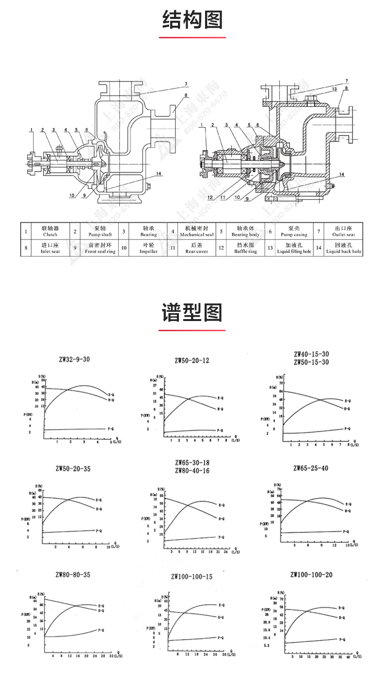 ZW型自吸MILAN米兰体育（中国）官方网站_03.jpg