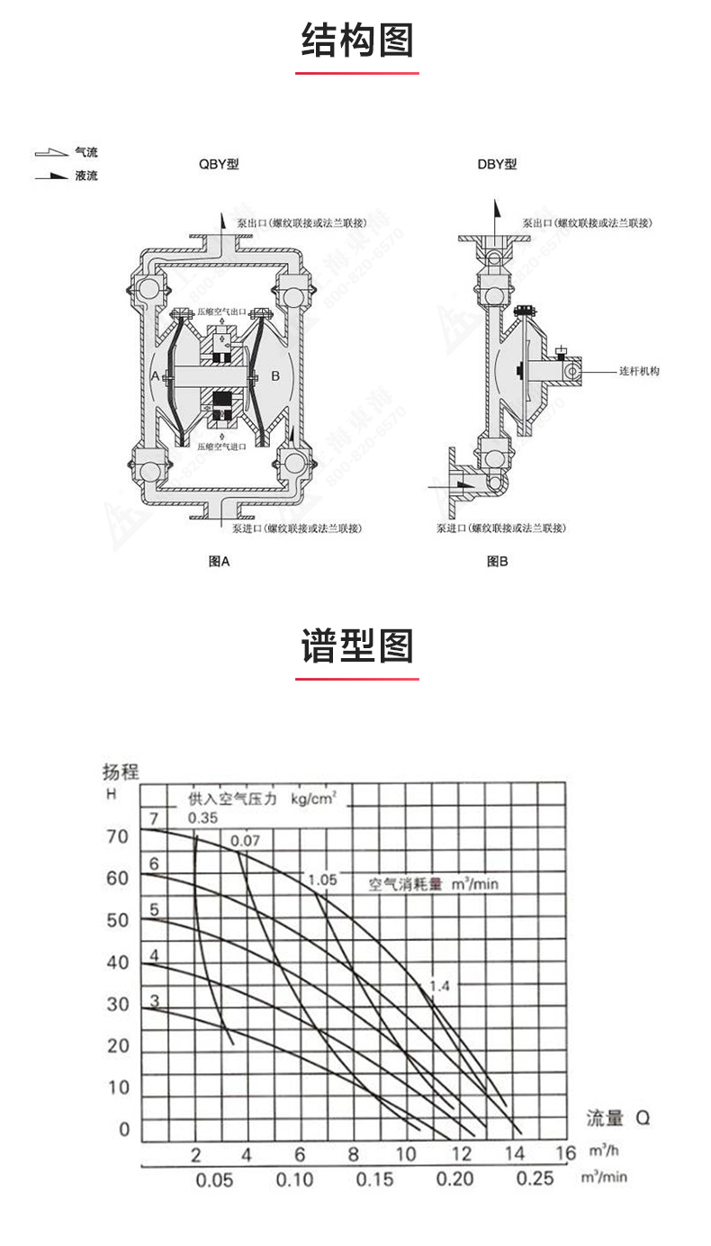 QBY型电动隔膜MILAN米兰体育（中国）官方网站_03.jpg