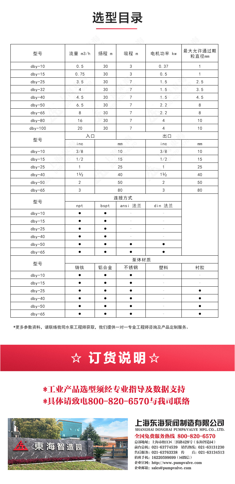 QBY型电动隔膜MILAN米兰体育（中国）官方网站_04.jpg