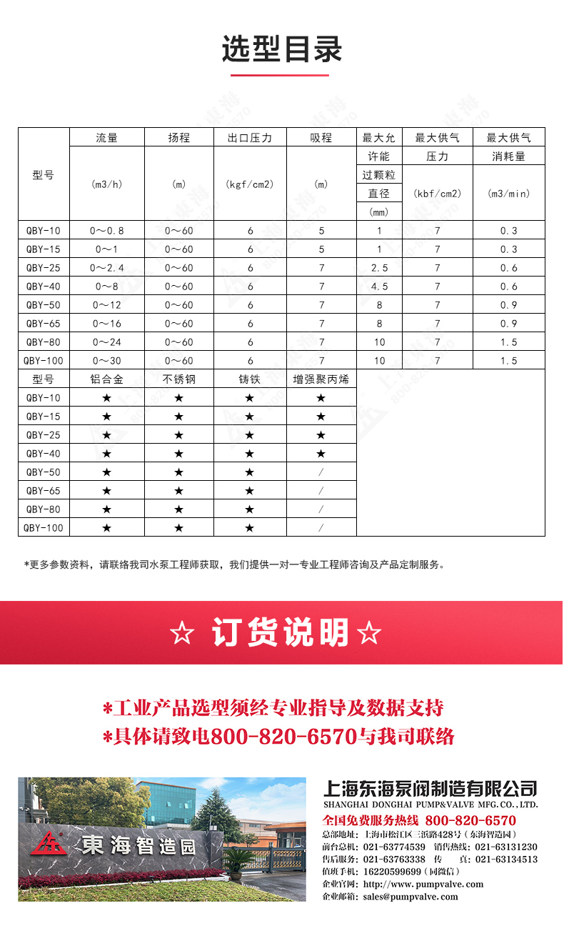 QBY型氟塑料气动隔膜MILAN米兰体育（中国）官方网站_04.jpg