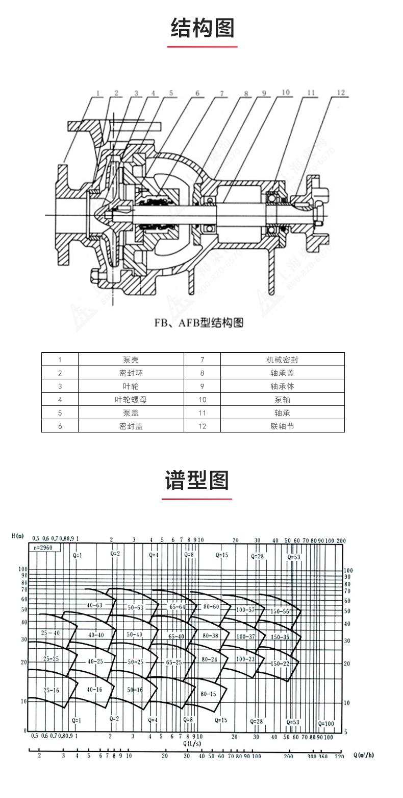 AFB型单级单吸悬臂式耐腐蚀离心MILAN米兰体育（中国）官方网站_03.jpg