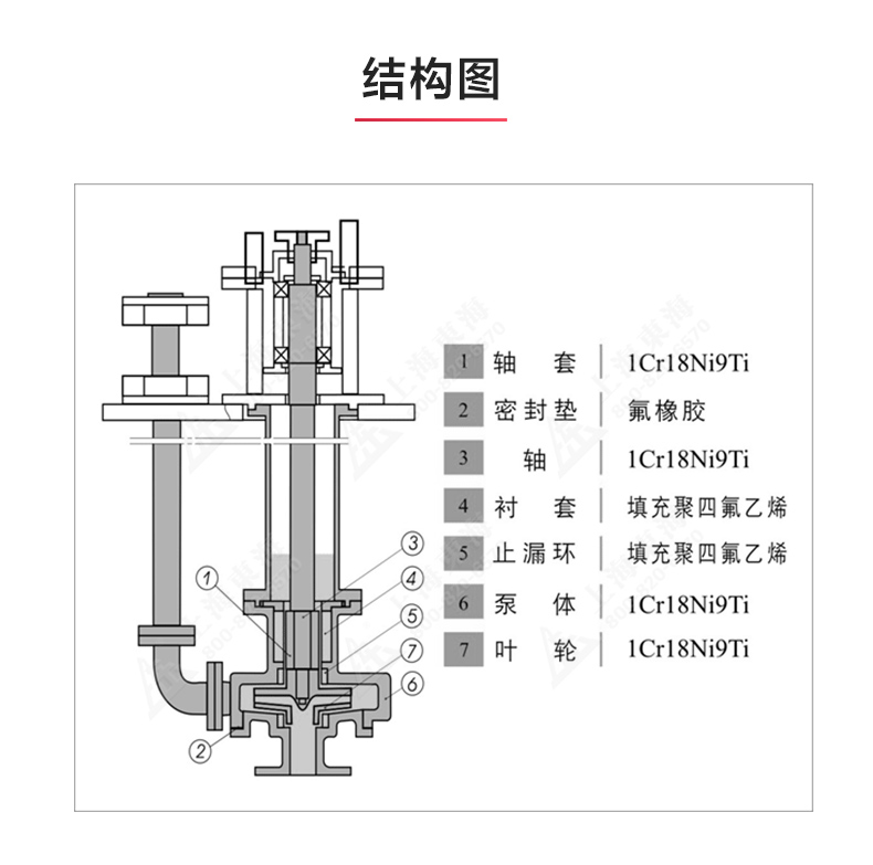 FSY型玻璃钢液下MILAN米兰体育（中国）官方网站_03.jpg