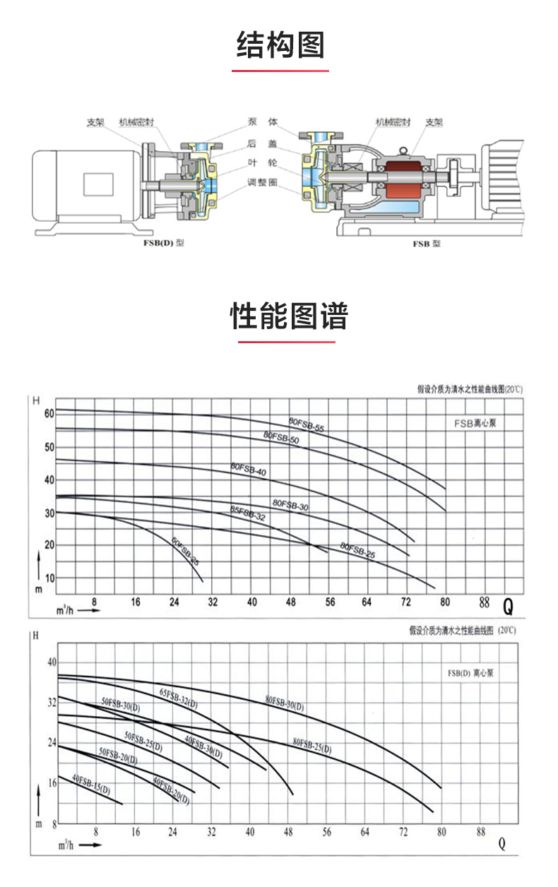 FSB型氟塑料离心MILAN米兰体育（中国）官方网站_03.jpg