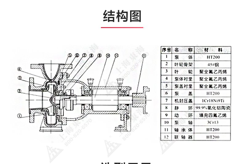 IHF型氟塑料衬里离心MILAN米兰体育（中国）官方网站_03.jpg