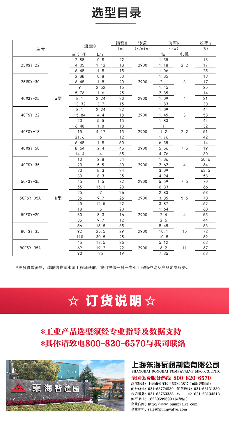 WSY型玻璃钢液下MILAN米兰体育（中国）官方网站_04.jpg