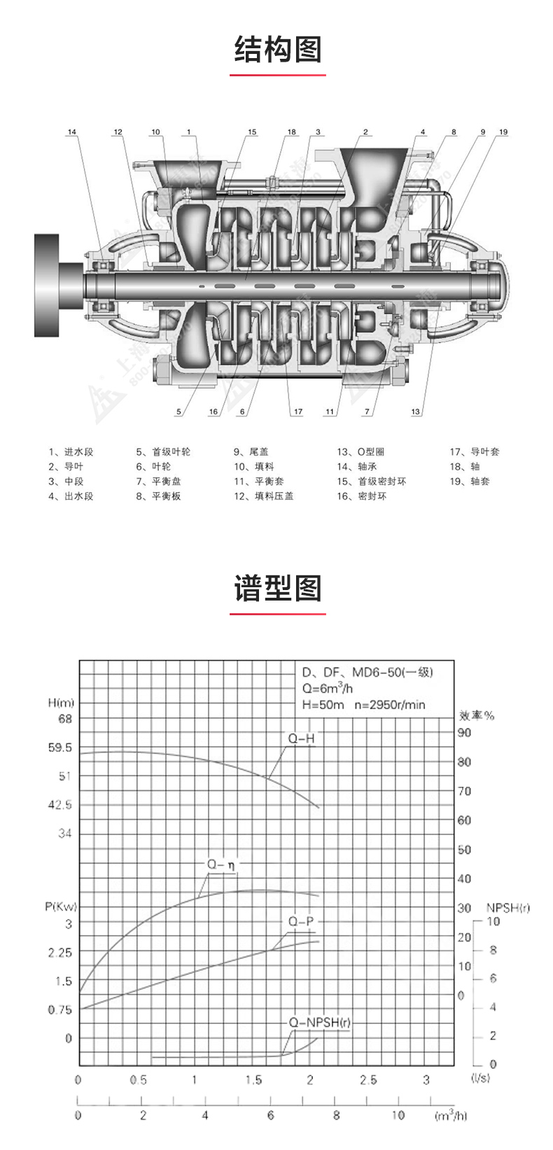 TSWA型卧式多级MILAN米兰体育（中国）官方网站_03.jpg