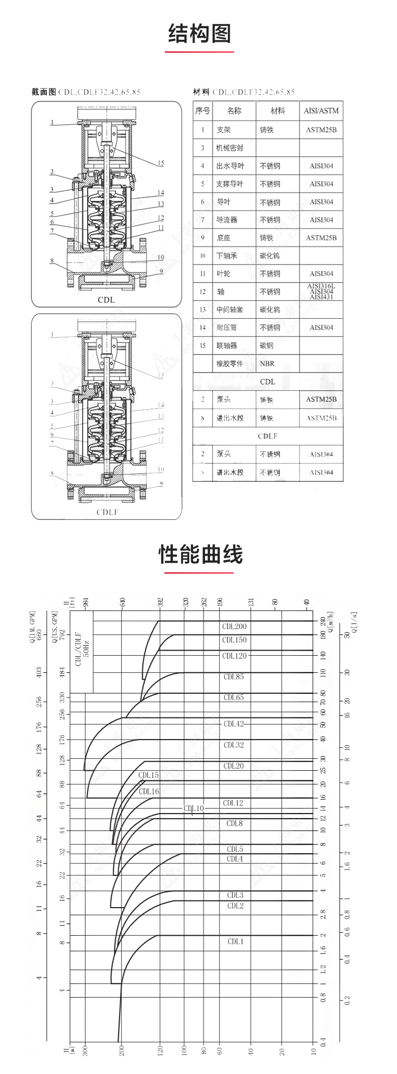 CDL型立式多级离心MILAN米兰体育（中国）官方网站_03.jpg