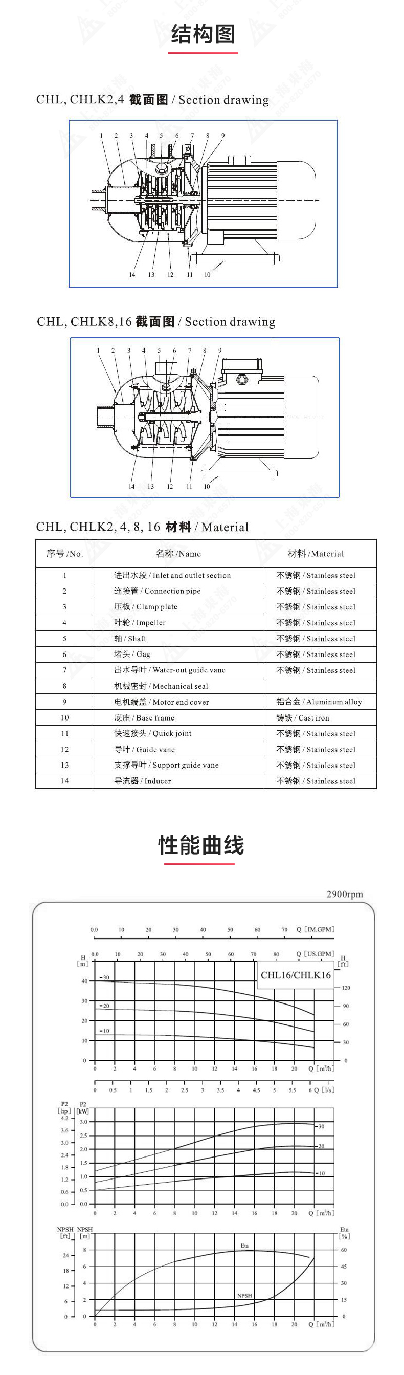 CHLF(T)型不锈钢离心MILAN米兰体育（中国）官方网站_03.jpg