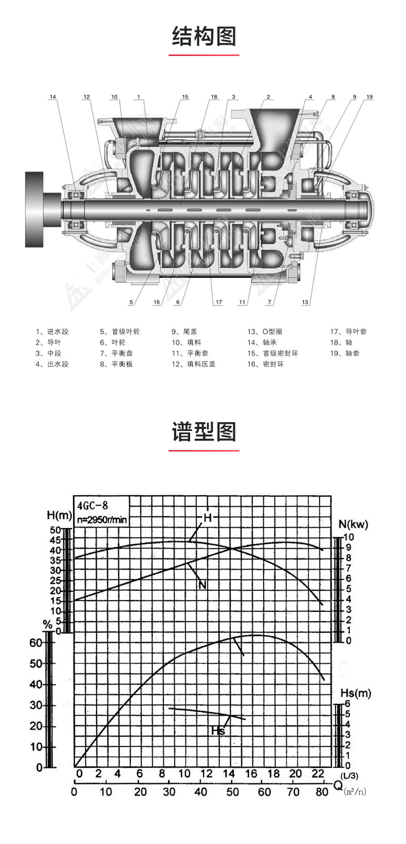 GC型卧式多级MILAN米兰体育（中国）官方网站_03.jpg