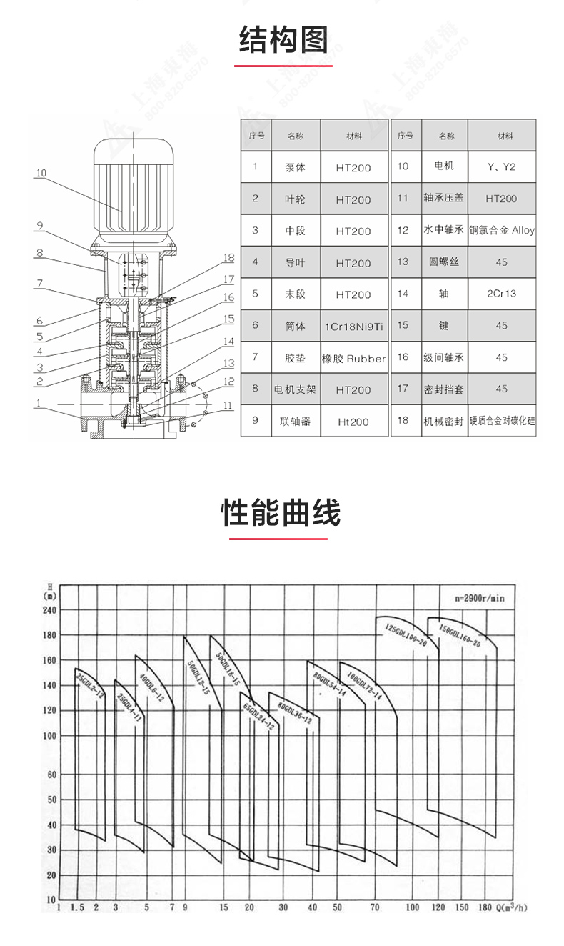 GDL型立式多级离心MILAN米兰体育（中国）官方网站_03.jpg