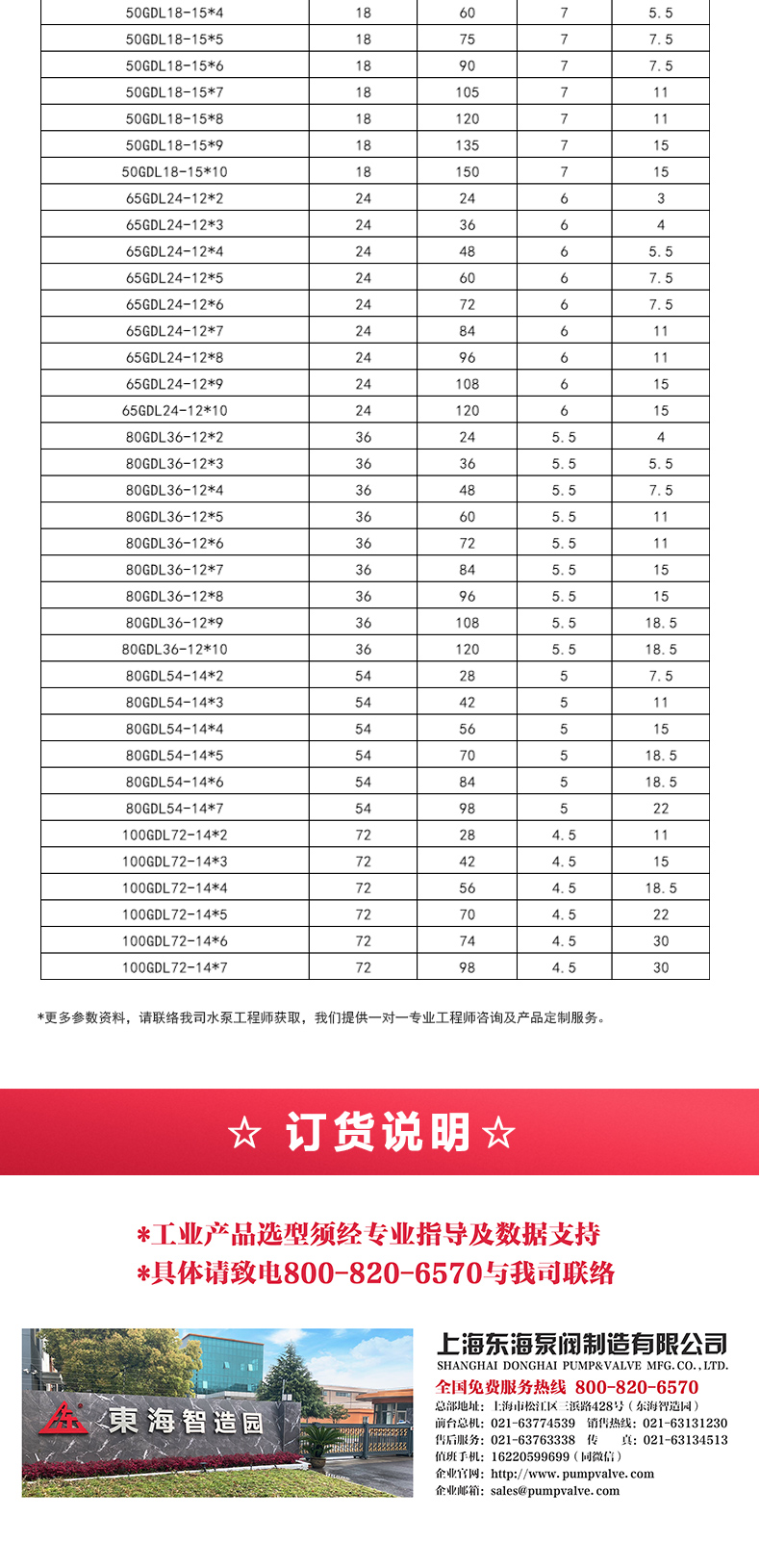 GDL型立式多级离心MILAN米兰体育（中国）官方网站_05.jpg