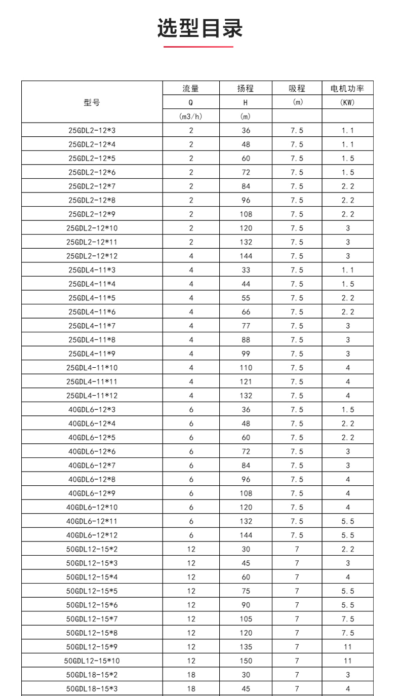 GDL-B型立式多级离心MILAN米兰体育（中国）官方网站_04.jpg