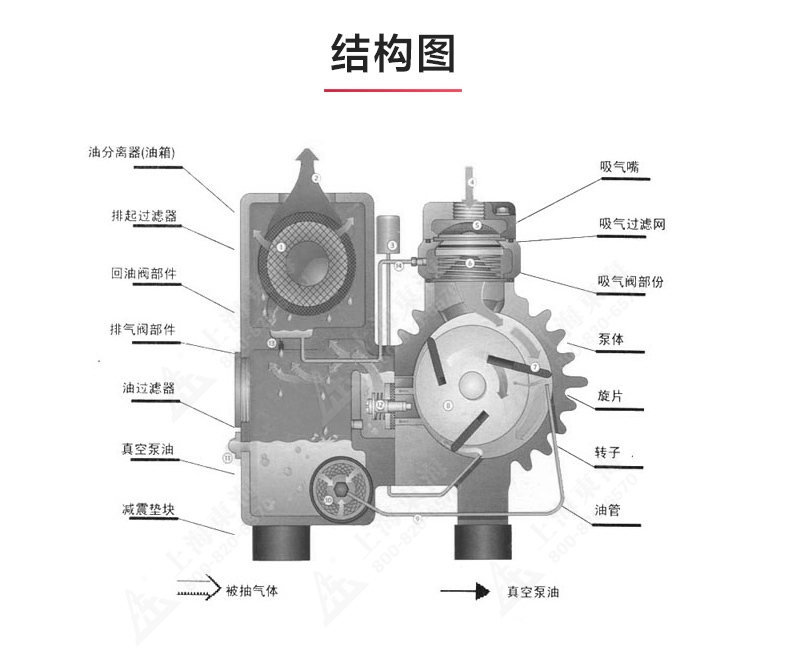 XD型单级旋片式真空MILAN米兰体育（中国）官方网站_03.jpg